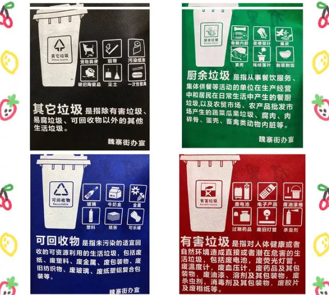 迪庆藏族自治州联诚包装对环保袋行业的sWTO的分析